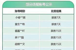 攻防一体！本赛季仅2人多场砍下至少30分4断：SGA4次 字母哥2次